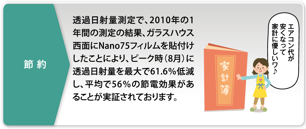 ガラスフィルム施工のメリット 節約